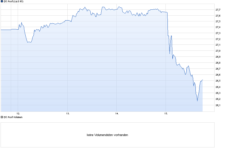 Deutsche Post 723746