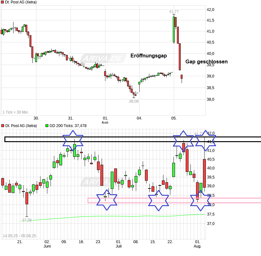 Deutsche Post 1490540