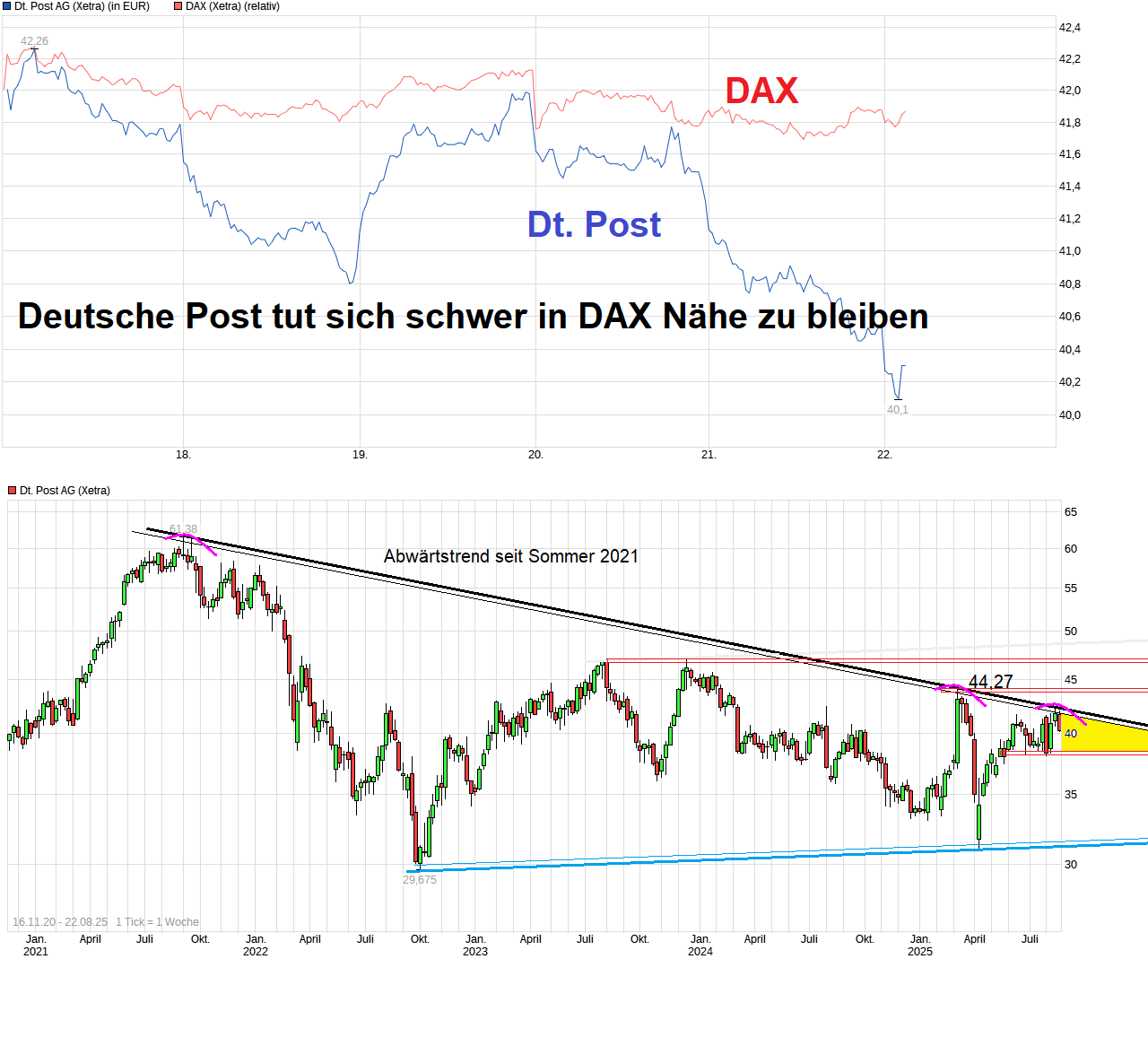 Deutsche Post 1492633