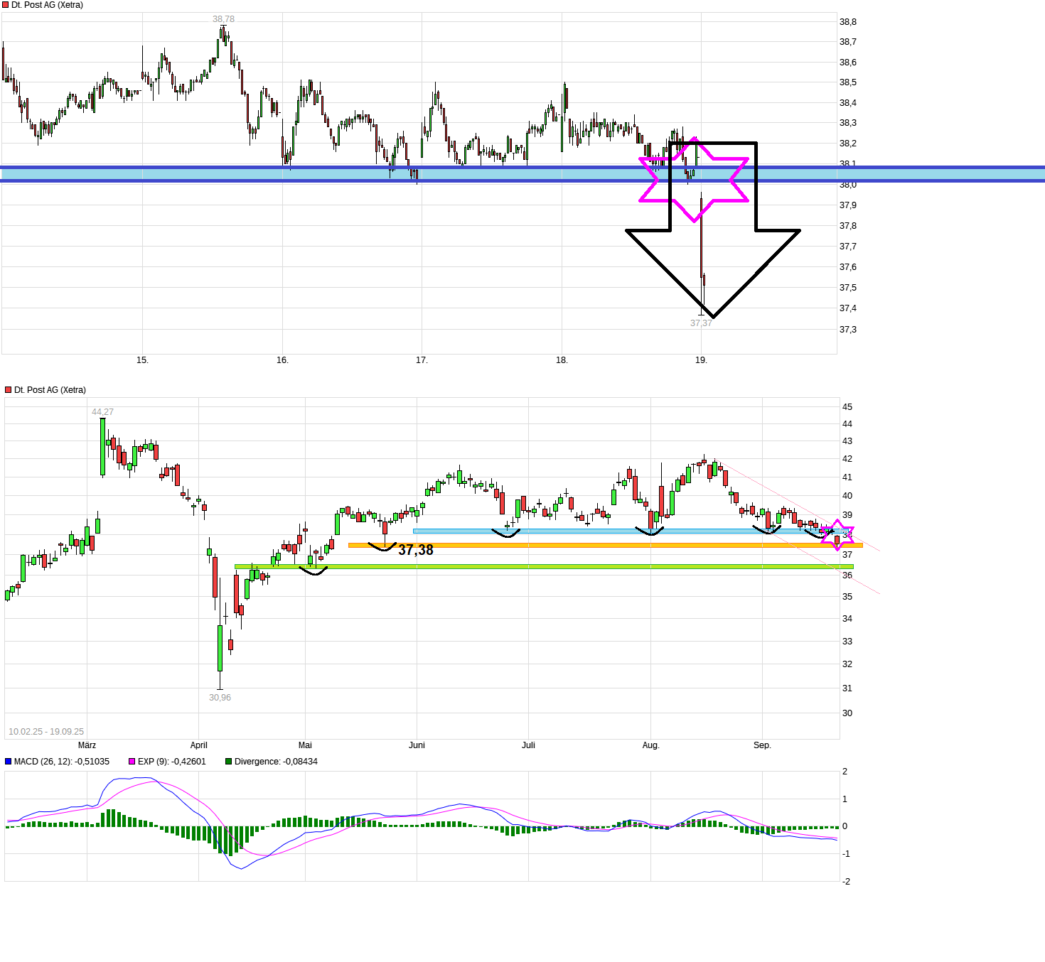 Deutsche Post 1495676