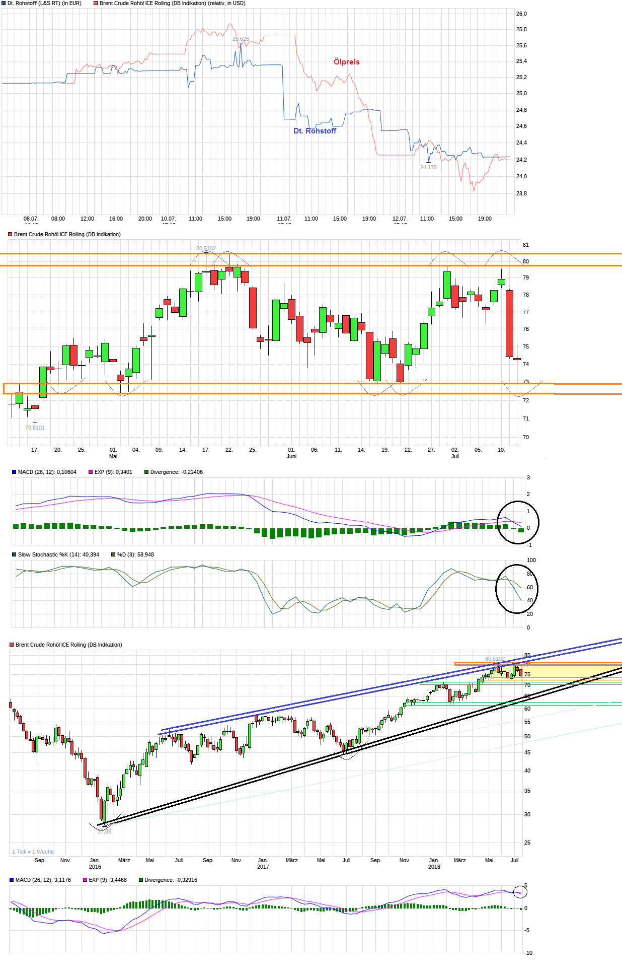 Deutsche Rohstoff AG vor Neubewertung? 1064446