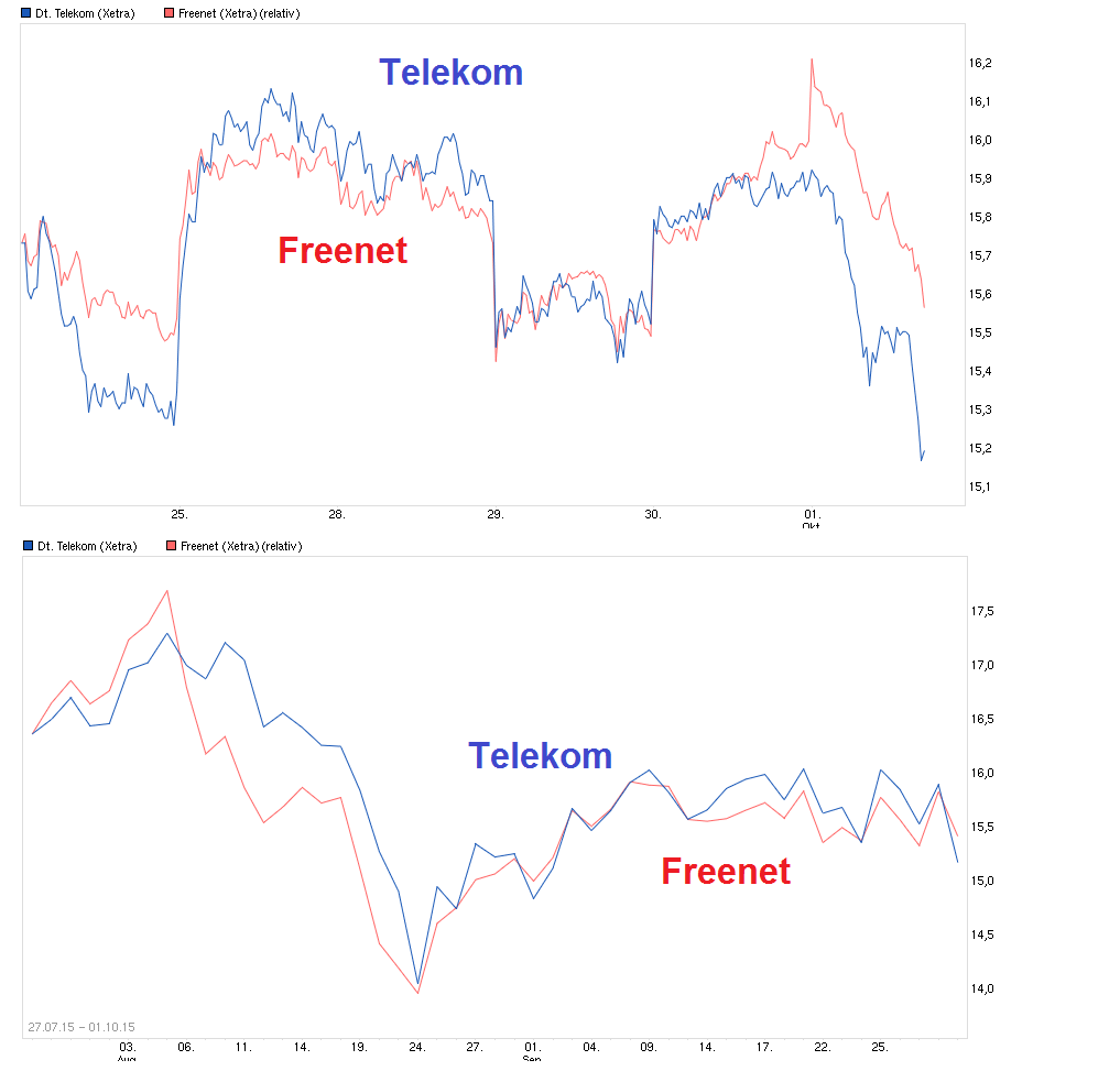 Freenet Group - WKN A0Z2ZZ 861835