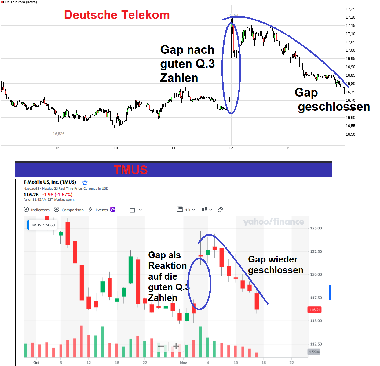Deutsche Telekom (Moderiert) 1284078