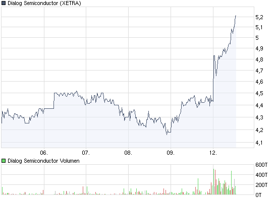 Infineon wird Neu Starten. 266256