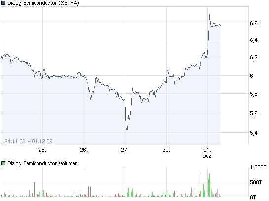 Infineon (moderiert) 279659