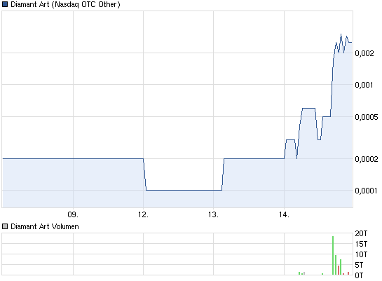 + 1000 % geschafft 553577