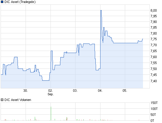 DIC Asset - TopPick? 641348