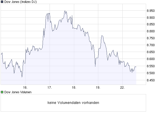  * * SUPER NEWS ZU SOLARWORLD * * 207024