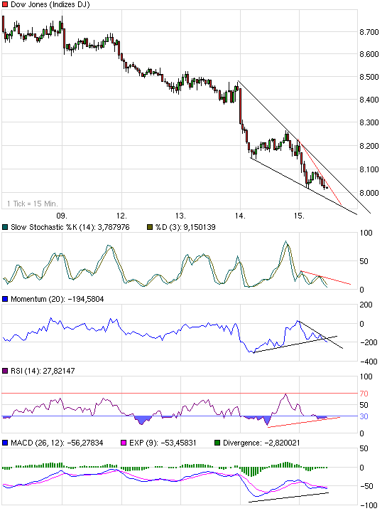 Quo Vadis Dax 2009 210661