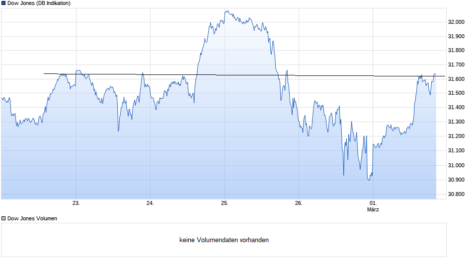 Börse ein Haifischbecken: Trade was du siehst 1237291