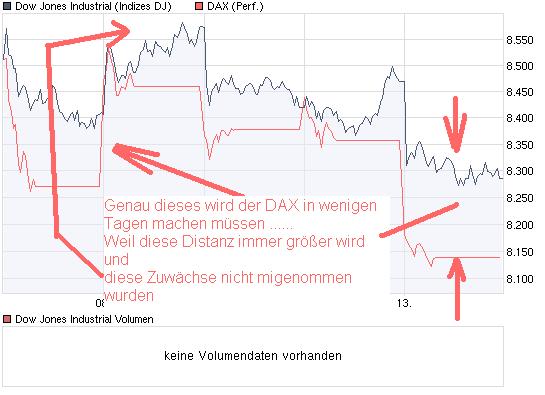 Zukunft Deutsche Bank: 232993
