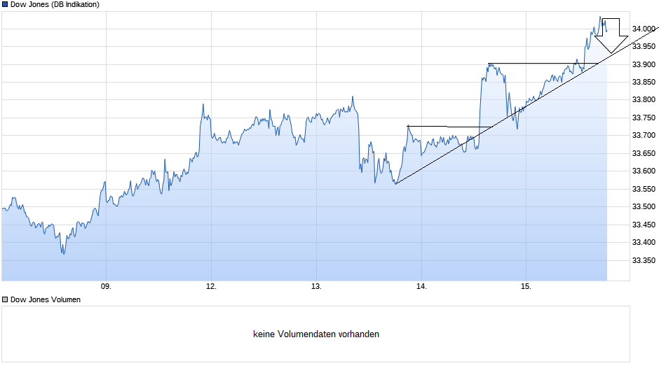 Börse ein Haifischbecken: Trade was du siehst 1246715