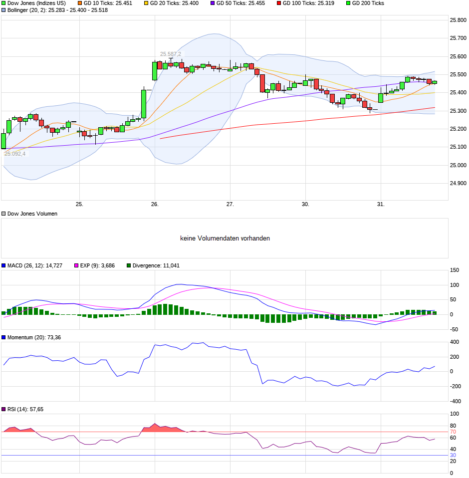 QV ultimate (unlimited) 1067407