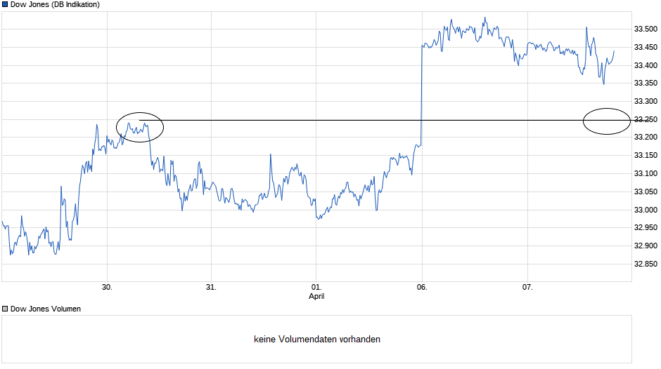 Börse ein Haifischbecken: Trade was du siehst 1245036