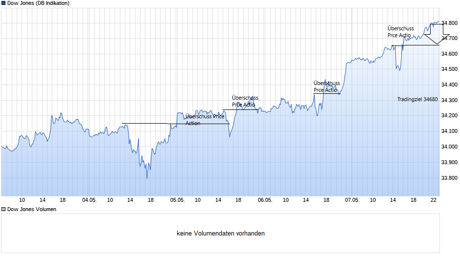Börse ein Haifischbecken: Trade was du siehst 1251533