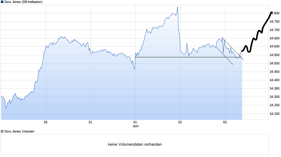 Börse ein Haifischbecken: Trade was du siehst 1256507