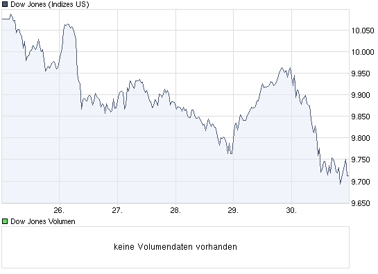 Wenn das Gold redet, dann schweigt die Welt! 271459