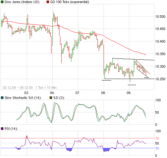 Quo Vadis Dax 2009 282247