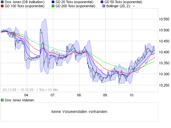 Quo Vadis Dax 2009 282628