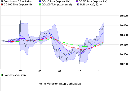 Quo Vadis Dax 2009 282734