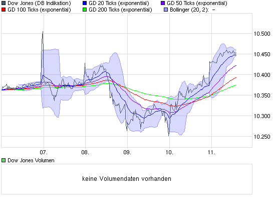 Quo Vadis Dax 2009 282796