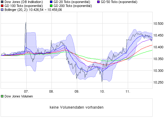 Quo Vadis Dax 2009 282843