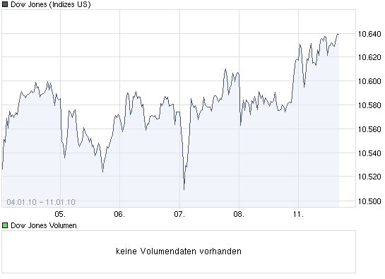 Der Antizykliker-Thread 290580