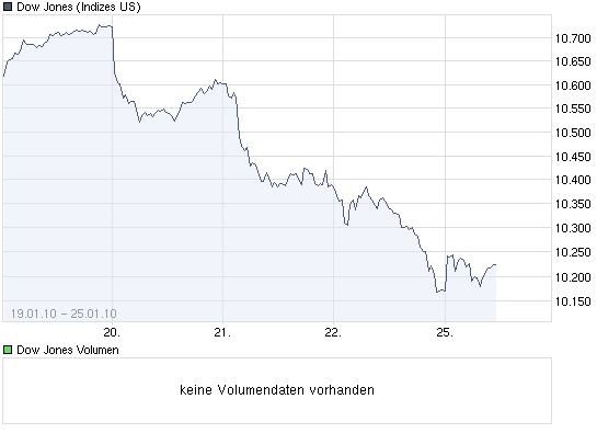 Der Antizykliker-Thread 294527