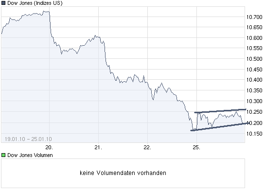 Der Antizykliker-Thread 294593