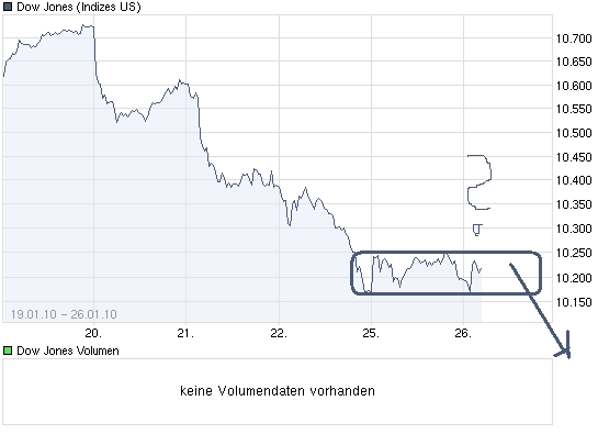 Der Antizykliker-Thread 294768