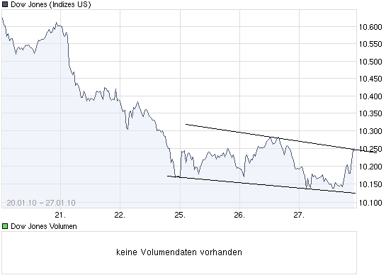 Der Antizykliker-Thread 295154