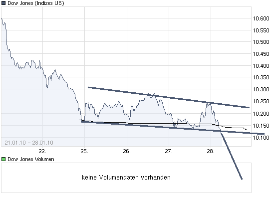 Der Antizykliker-Thread 295395