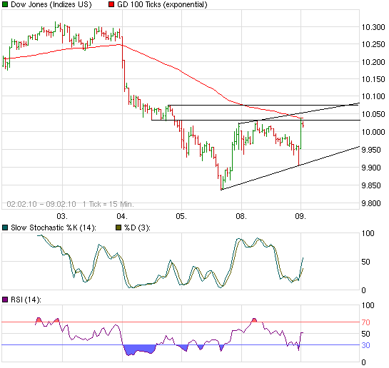 Quo Vadis Dax 2010 - Das Original 298282