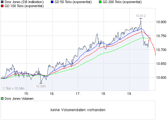 Quo Vadis Dax 2010 - Das Original 307847
