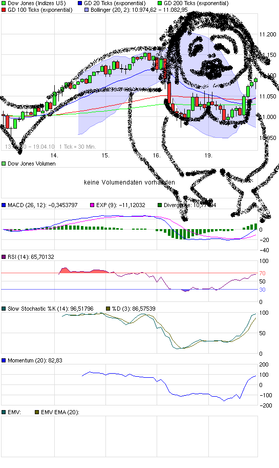 Quo Vadis Dax 2010 - Das Original 314402