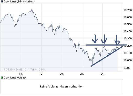 Der Antizykliker-Thread 322187