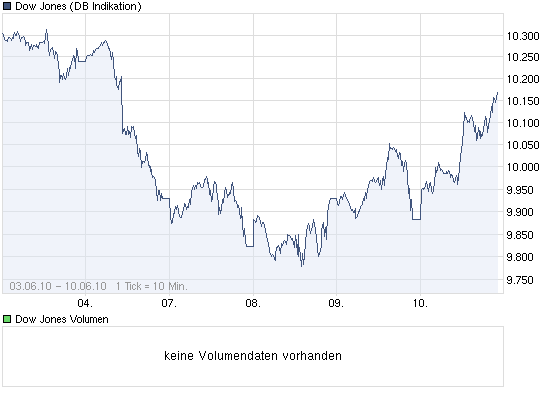 Der Antizykliker-Thread 325903