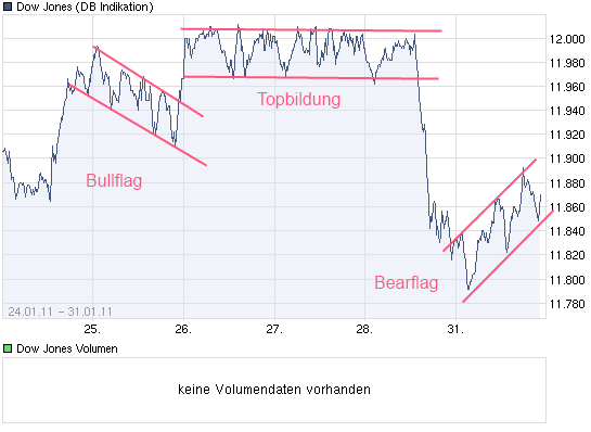 Der Antizykliker-Thread 377157