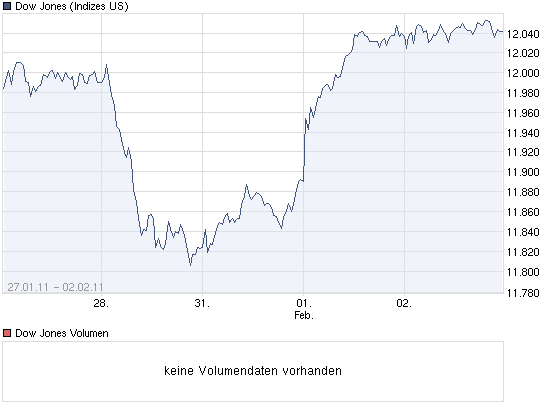 Quo Vadis Dax 2011 - All Time High? 377913