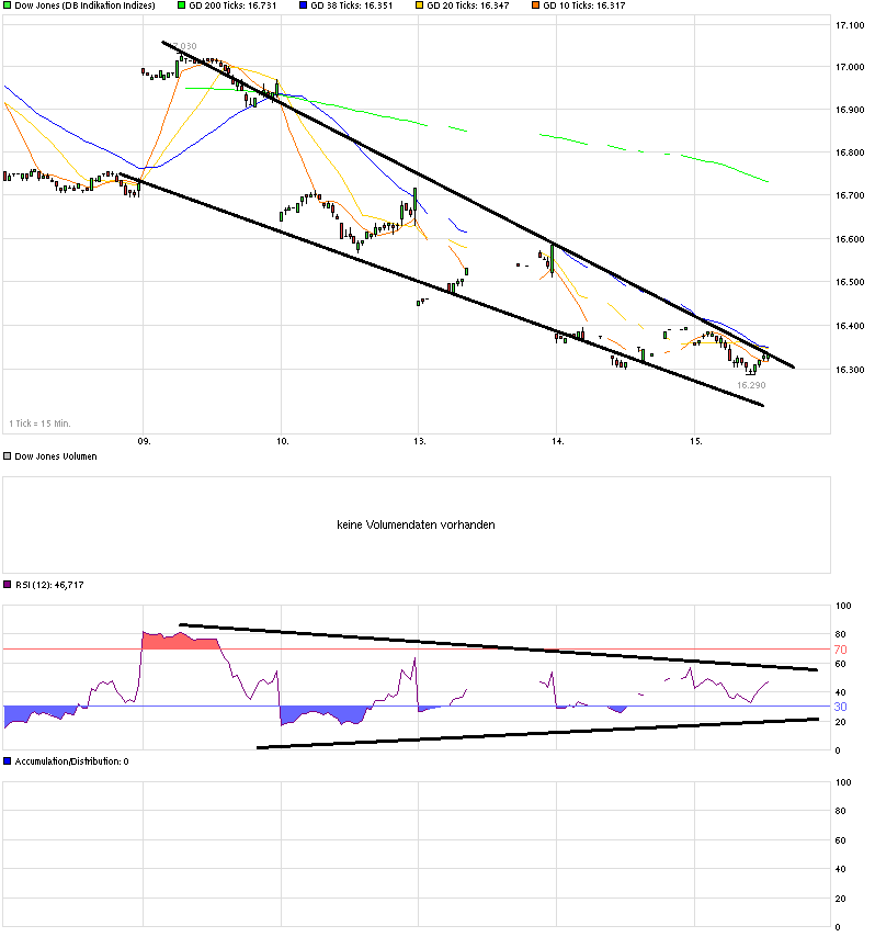 QuoVadisDax - das Original - Nachfolgethread 764792