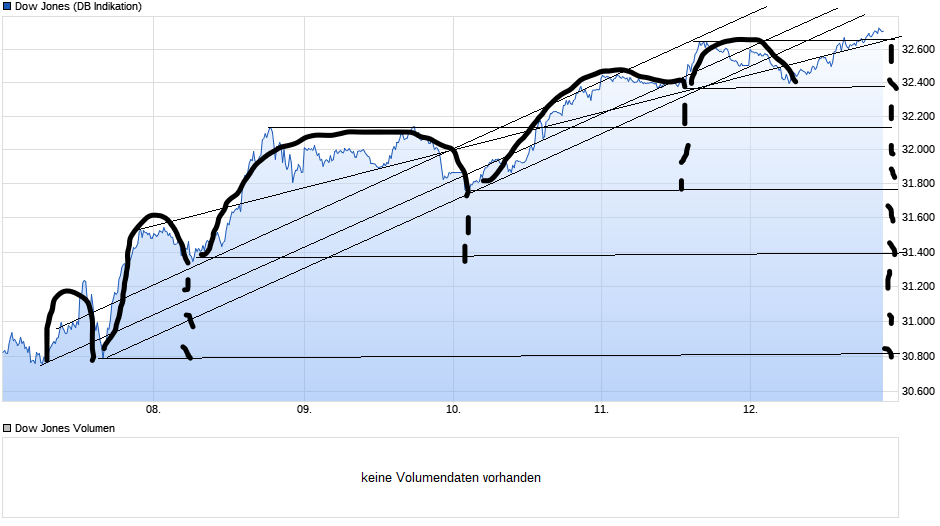 Börse ein Haifischbecken: Trade was du siehst 1239804