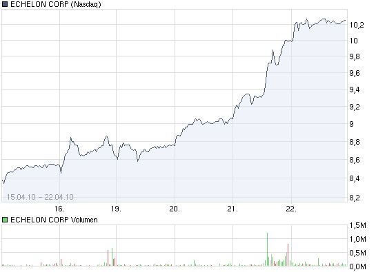 Echelon, die Smart Grid Perle! 315010