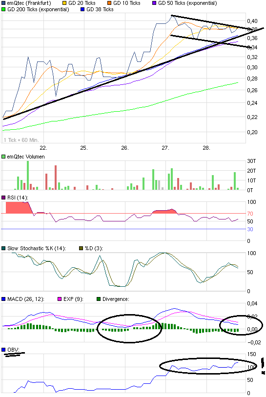 emQtec (A0JL52) - die neue ArQuana oder was?! 518681