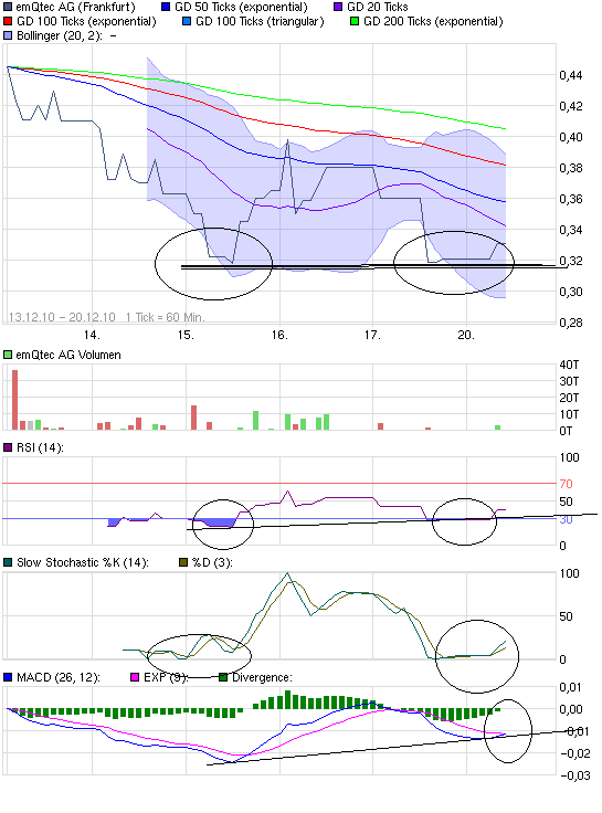 emQtec (A0JL52) - die neue ArQuana oder was?! 367292