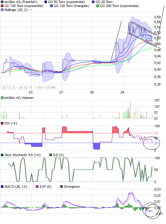 emQtec (A0JL52) - die neue ArQuana oder was?! 369292