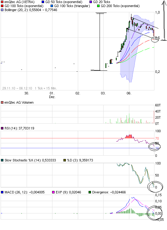 emQtec (A0JL52) - die neue ArQuana oder was?! 363815