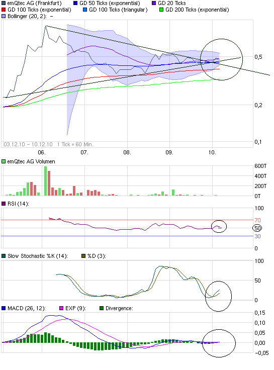 emQtec (A0JL52) - die neue ArQuana oder was?! 364963