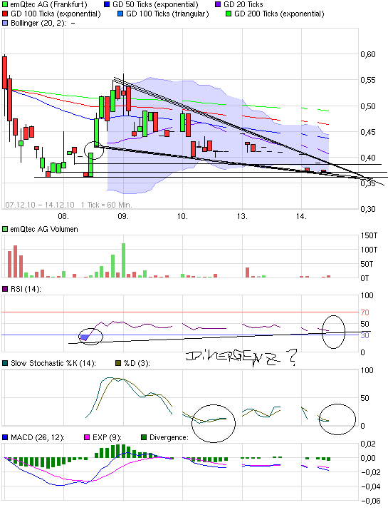 emQtec (A0JL52) - die neue ArQuana oder was?! 365758