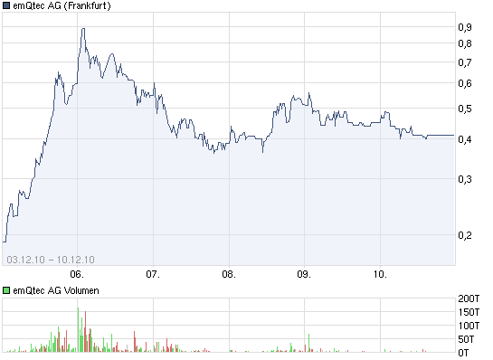 emQtec (A0JL52) - die neue ArQuana oder was?! 365135