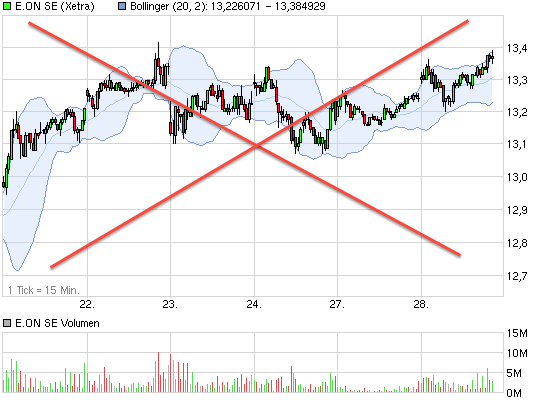 E.on SE - Chance oder Risiko 610401